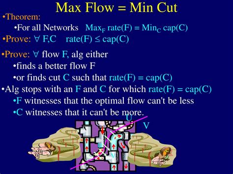 Image result for Linear Programming Network Models