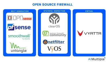 Image result for Linux Open Source Firewall Download