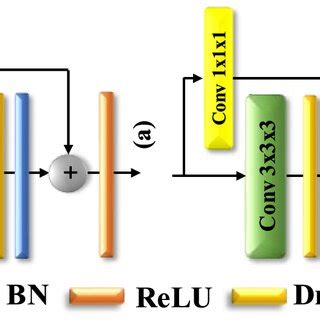 Image result for Convolution Block Icon