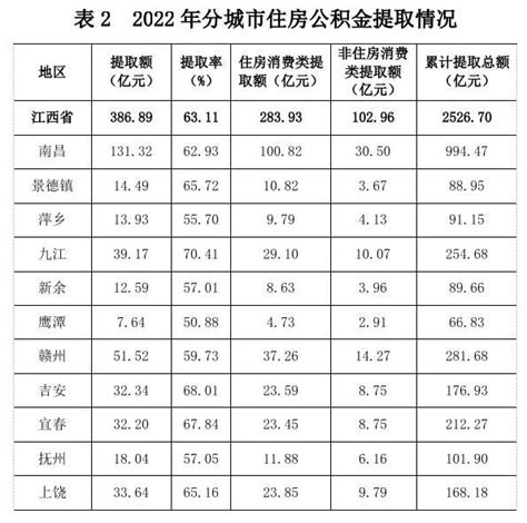 赣州银行2023年首套房贷款利率表调整一览-首套房贷款利率 - 南方财富网