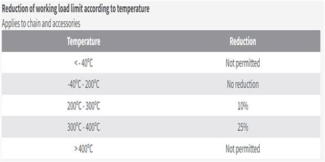 Image result for Chain Grade Chart