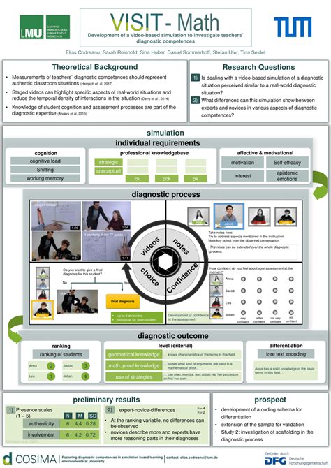 Simulation Math 的图像结果