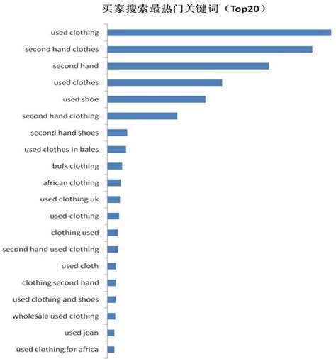 2012整年度旧衣服（Used Clothes）行业分析报告_旧衣服网