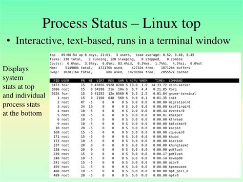 Image result for Linux Process Status