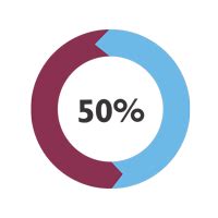 9th EDUConvEx 2017, Produced By - Planet EDU