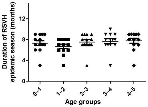 Respiratory Syncytial Virus Outbreak in Infants and Young Children ...