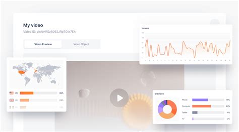 Image result for Video Analytics API Integration