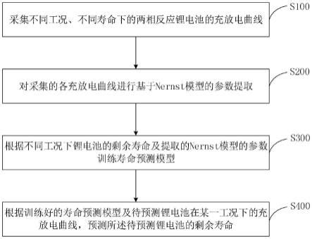 IGBT不得不知道之——失效及寿命预测 - 知乎