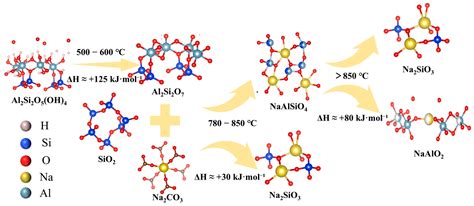 Phase Transformation and Si/Al Leaching Behavior of High-Silica–Alumina ...