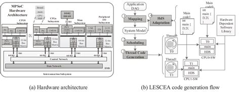 Image result for Hardware Software Platform