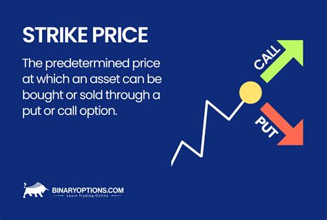 What Is The Strike Price? ++ Definition & Example