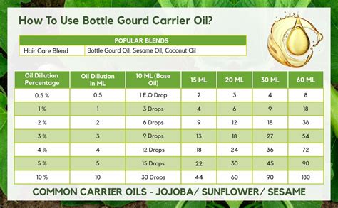 Bottle Gourd Oil (LAGENARIA SICERARIA) 100% Natural Pure Carrier Oil ...