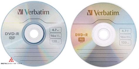 Image result for How to Format DVD-R Disc