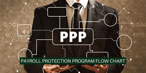 Payroll Protection Program Instructions 的图像结果