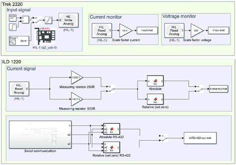 Image result for Simulink Software