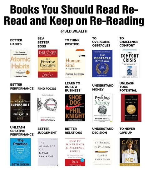 Books you should read and keep on re-reading | Business books worth ...