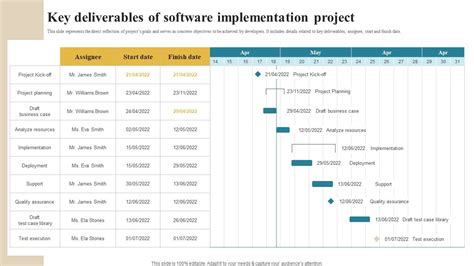 Image result for Software Implementation Kick Off