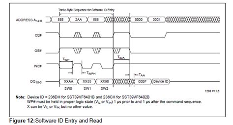 Image result for SPI Arduino Connection
