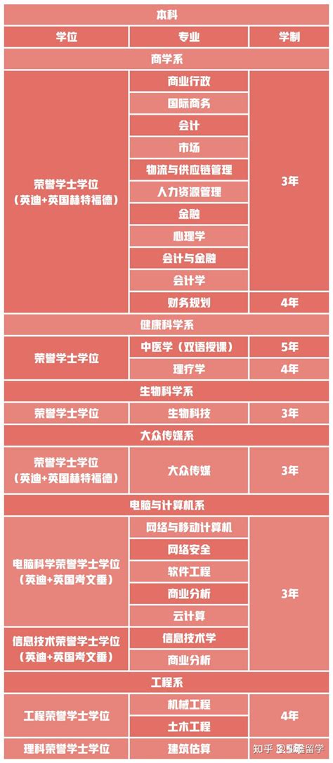 马来西亚英迪大学毕业证样本=图片定制模板-国外大学毕业证图片