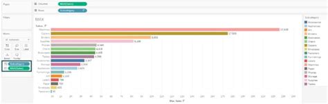 Tableau Aggregate 的图像结果