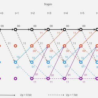 Convolution Code 的图像结果