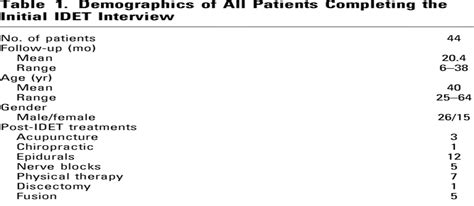 Image result for Idet Disc Procedure