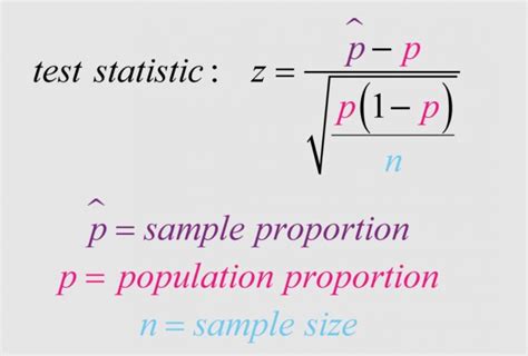 Sample Proportion Formula 的图像结果