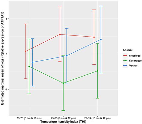 Comparative Expression Profiling and Sequence Characterization of ...
