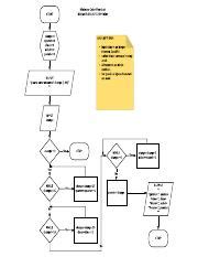 Image result for Structured Flowchart for Minimum Coin Algorithm Using a While Loop