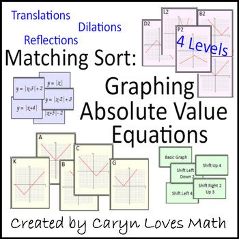 Image result for Translation Absolute Value Graph