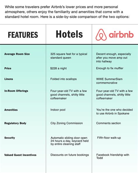 [infographic] Airbnb Vs. Hotels | theonion.com