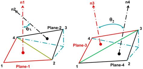 Evaluating Airfoil Mesh Quality with Transformer