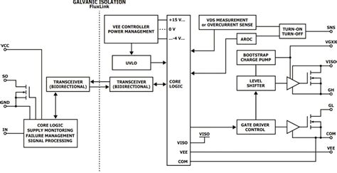 SIC1181KQ & SIC1182KQ SCALE-iDriver™ Gate Drivers - Power Integrations ...