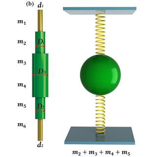Image result for Spring-Mass System Model