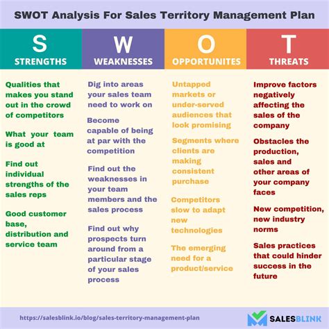 6 Steps to Create a Winning Sales Territory Management Plan