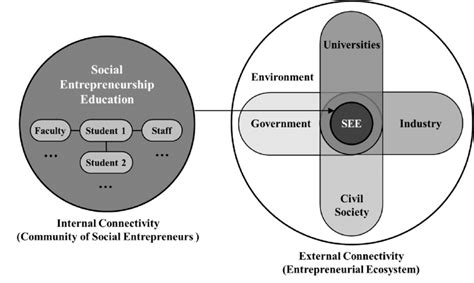 Social Entrepreneurship Framework 的图像结果