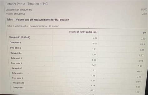 Image result for HCL Back Titration