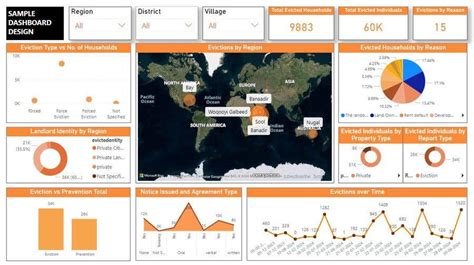 Entry #36 by Kirti048 for Interactive Power BI Dashboard Design - 09/09 ...
