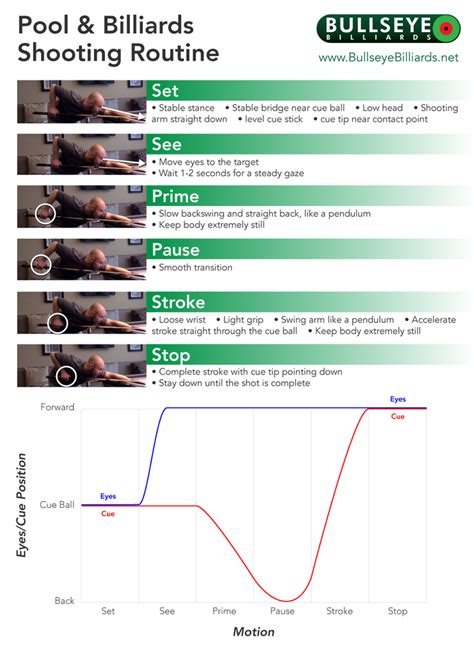 Pool Shooting Lessons 的图像结果