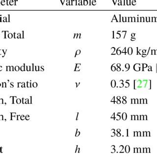 Image result for Beam Deflection Sign Symbol
