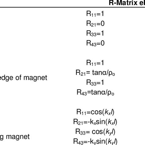 Image result for Beam Matrix