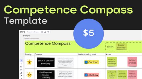 Image result for Skill Compass Program