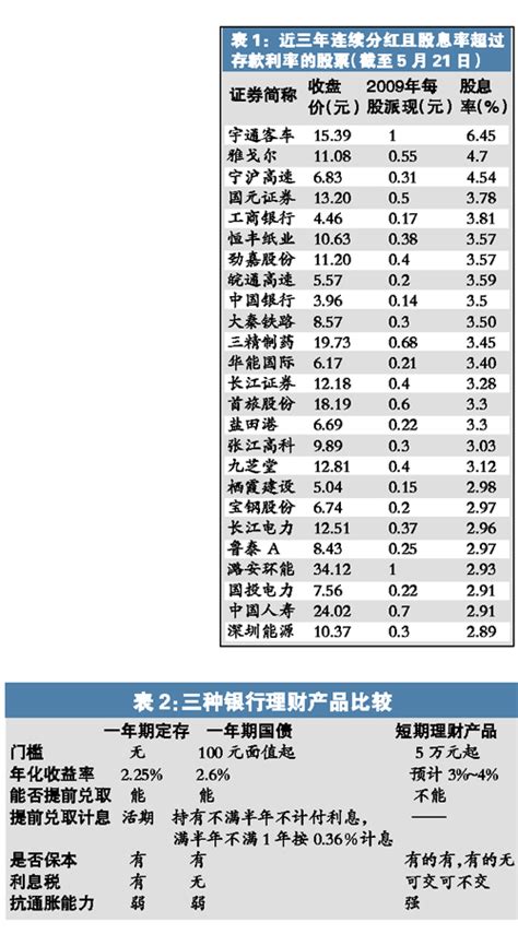 哪种理财方式最安全、适合老百姓购买？__凤凰网