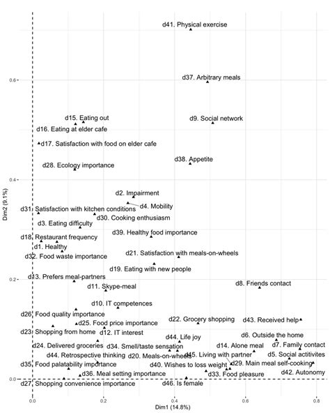 Image result for Python Correlation Plot Pairs of Categorical Variable