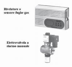 cucine a gas metano installazione di gas metano o gpl nelle cucine cucine a gas metano installazione di gas metano o gpl nelle cucine
