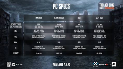 Best Settings for RTX 3080 and 3080 Ti In The Last of Us 2 Remastered PC - Deltia's Gaming