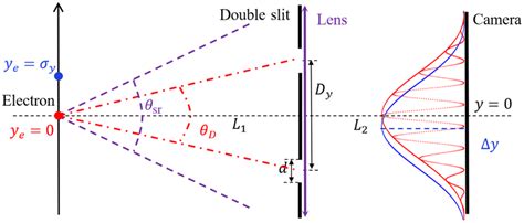 Image result for Diffraction Envelope