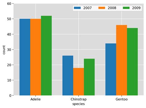 Image result for Matplotlib Statistics