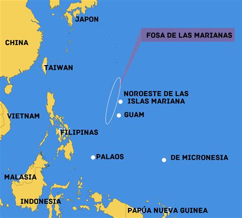 Definición de Fosa de las Marianas