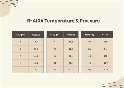 Pressure Temperature Chart in Illustrator, PDF - Download | Template.net